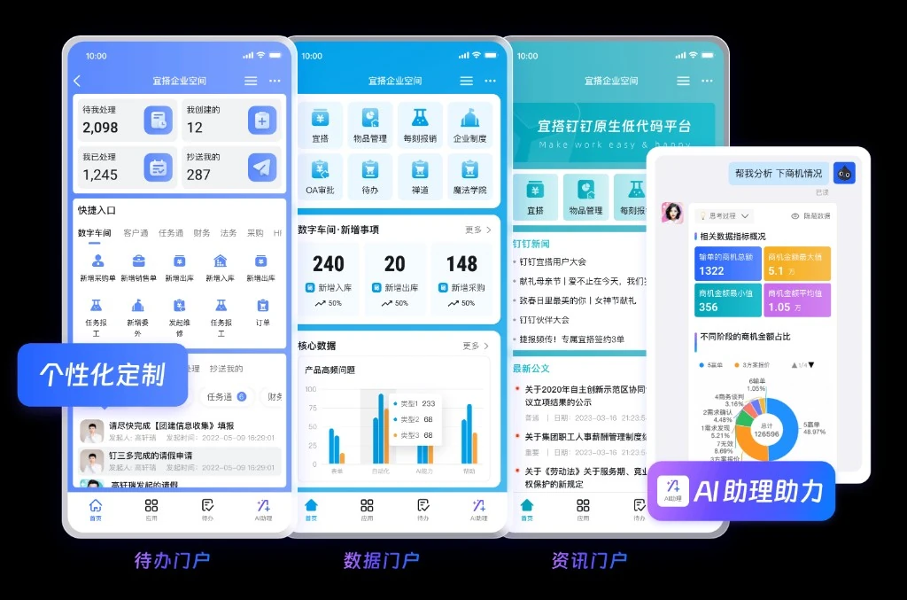 教育培训赋能